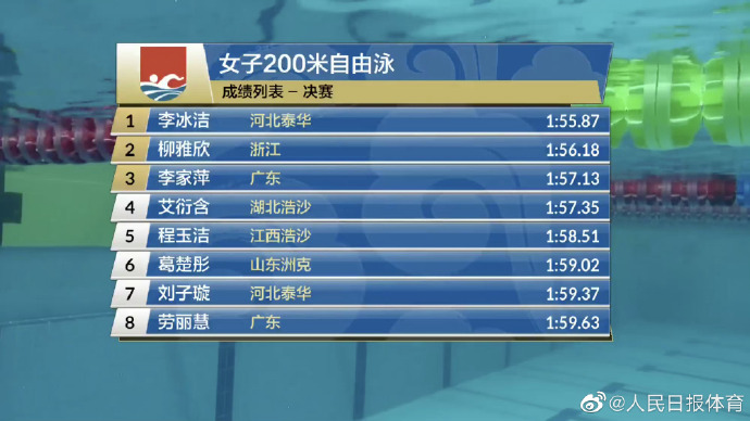全国春季游泳锦标赛女子200米自由泳 李冰洁夺冠