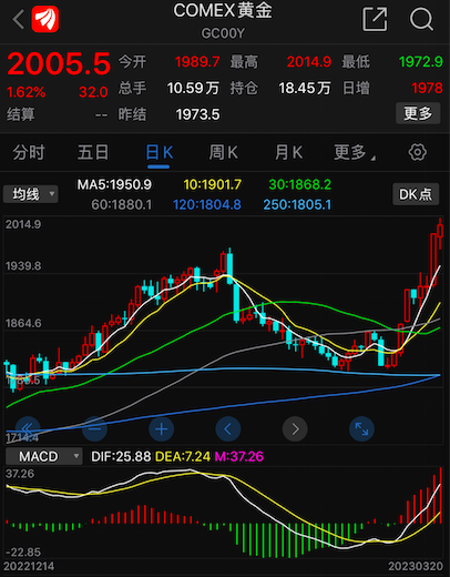 曼卡龙今日黄金价格「曼卡龙今日金价查询」