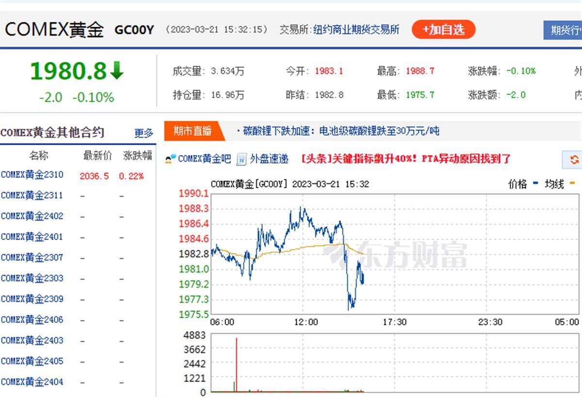 黄金今日价格2000，黄金今日价格2023年1月15是涨还是跌