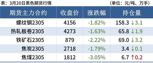 10家钢厂降价，钢价弱势下跌
