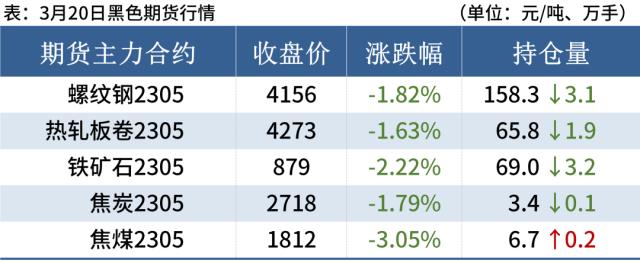 10家钢厂降价，钢价弱势下跌