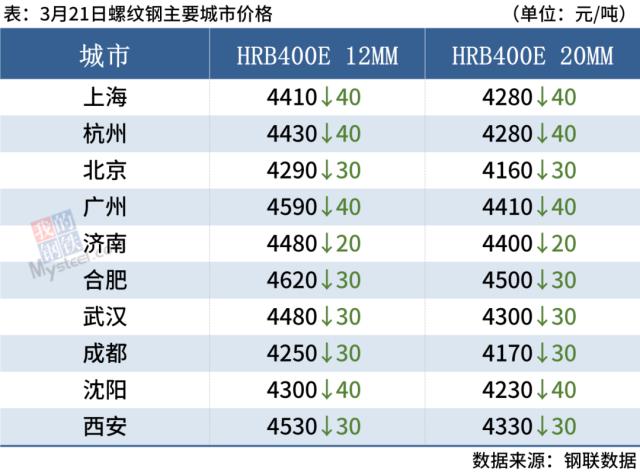 钢板价格今日报价表冷板「钢板价格今日报价表q235」