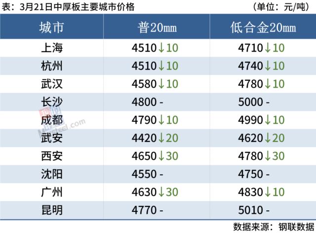 钢板价格今日报价表冷板「钢板价格今日报价表q235」