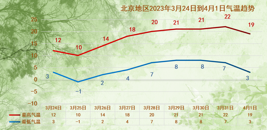 11度到22度的天气穿什么衣服（11度到20度适合穿什么衣服出门）-第12张图片-科灵网