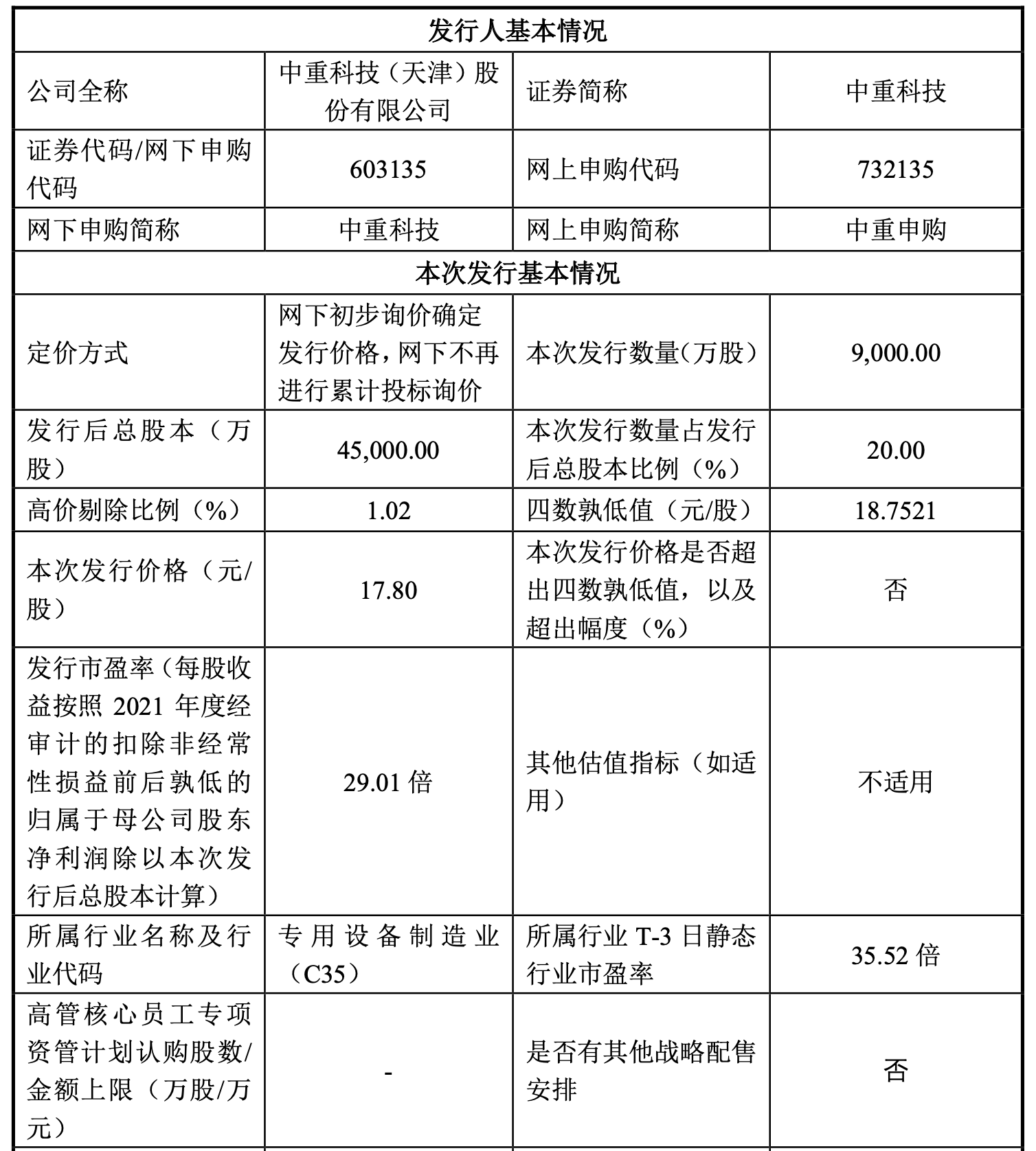 A股主板注.册制第一股定价出炉，中重科技3月27日开启申购