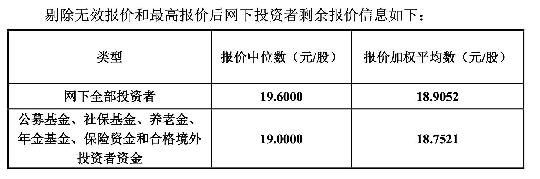 A股主板注.册制第一股定价出炉，中重科技3月27日开启申购