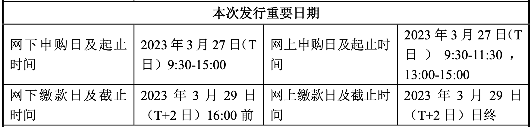 A股主板..制第一股定价出炉，中重科技3月27日开启申购