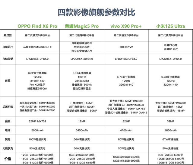 中关村在线手机 联想手机全部机型-千百号