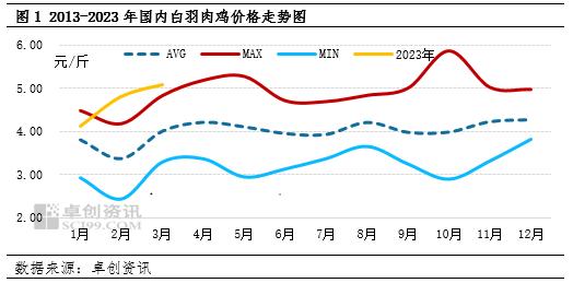 白羽肉鸡今日最新报价价「白羽肉鸡养殖」