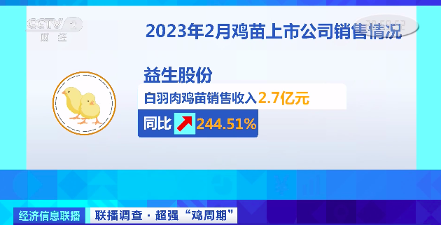 3个月涨价近3倍！想买提前2个月预订！什么这么火？