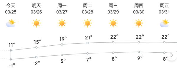 北京今日天气早上零下多少度「北京今日天气24小时」