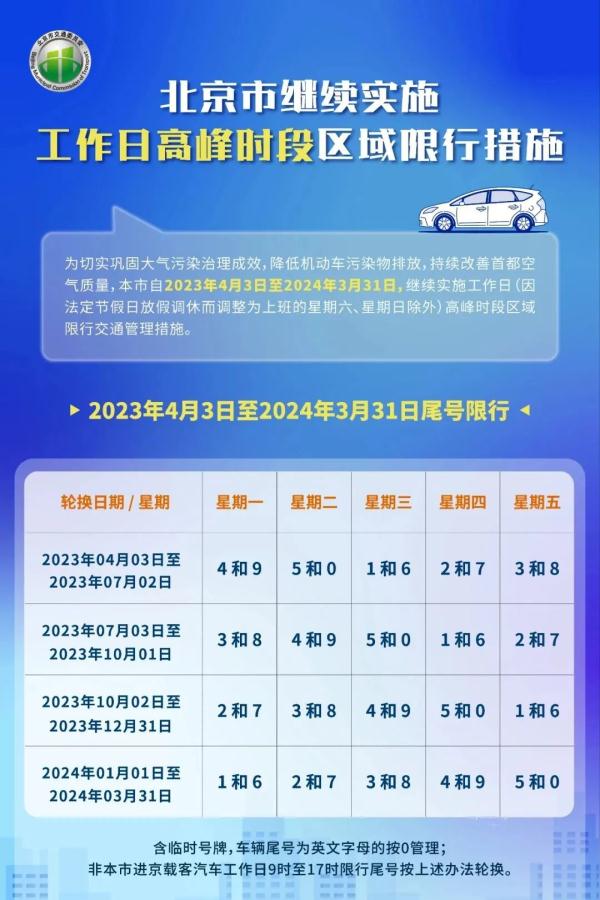 北京市今日限行车号是多少（北京市今日限行车辆尾数）