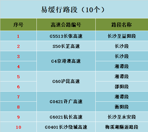 高速公路什么时候免费2021年(高速啥时候免费2021年) - 盾灵网