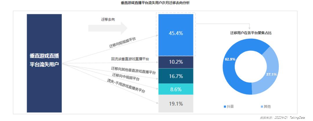 斗鱼：“放飞自我”，盈利难寻