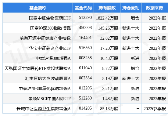 上海莱士最新公告：17.66亿股限售股于3月31日解禁
