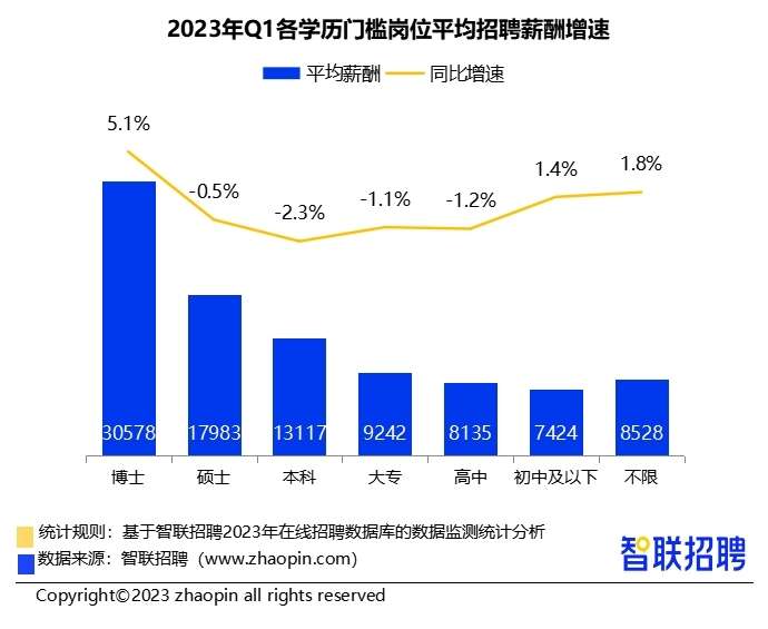 博士高还是硕士高（研究生下去是博士高还是硕士高）-第1张图片-昕阳网