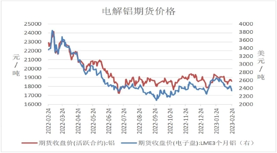 瑞达期货：消费预期持续向好 沪铝或将震荡偏强