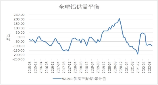 瑞达期货：消费预期持续向好 沪铝或将震荡偏强