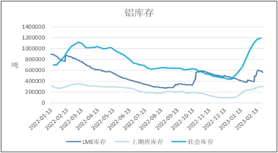 瑞达期货：消费预期持续向好 沪铝或将震荡偏强