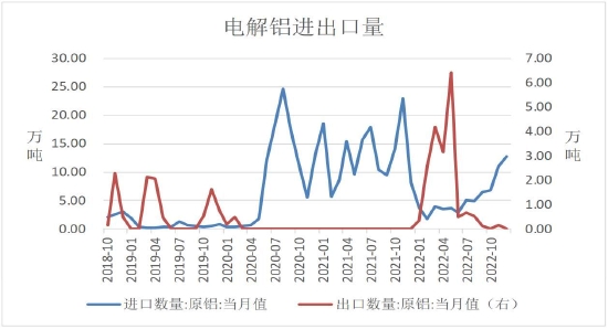 瑞达期货：消费预期持续向好 沪铝或将震荡偏强