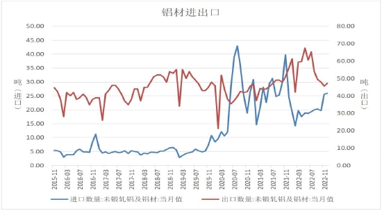 瑞达期货：消费预期持续向好 沪铝或将震荡偏强