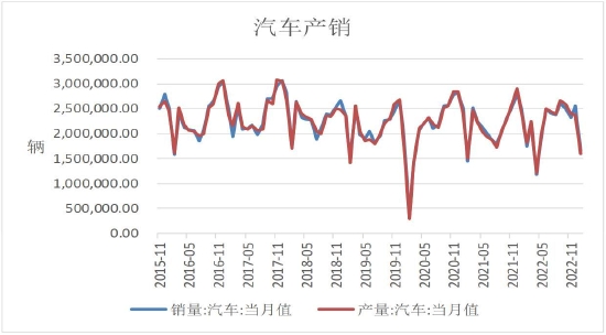 瑞达期货：消费预期持续向好 沪铝或将震荡偏强