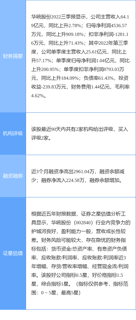华统股份今日价（华统股份做什么的）