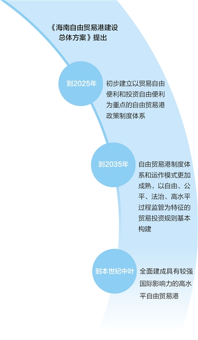 三亚是属于哪个省的（三亚属于哪个省的省会）-第3张图片-昕阳网