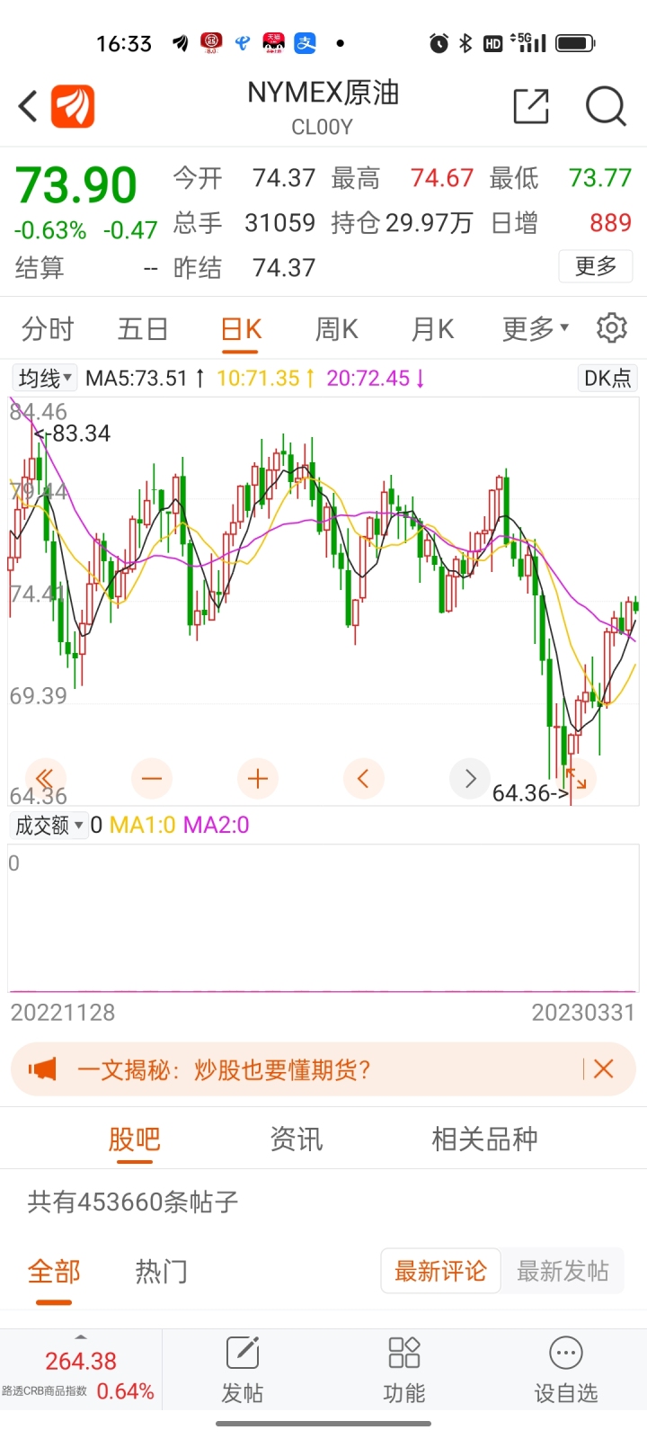 明天再去加油！今晚92号汽油降0.27元一升，95号汽油跌进“7”字头