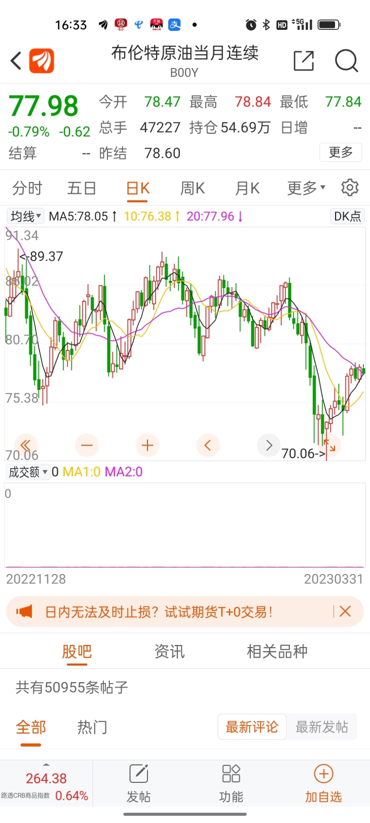 请问今日油价多少钱一升，今日油价多少钱一公升