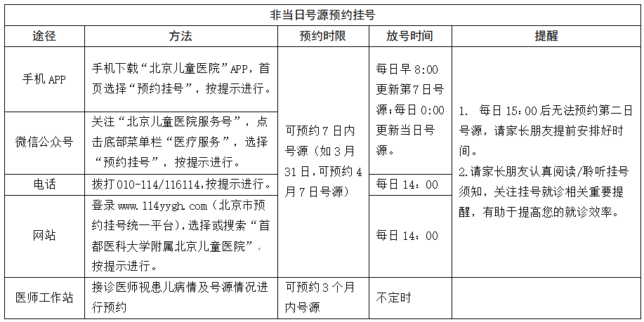 北京儿童医院网上挂号多少钱，北京儿童医院网上挂号