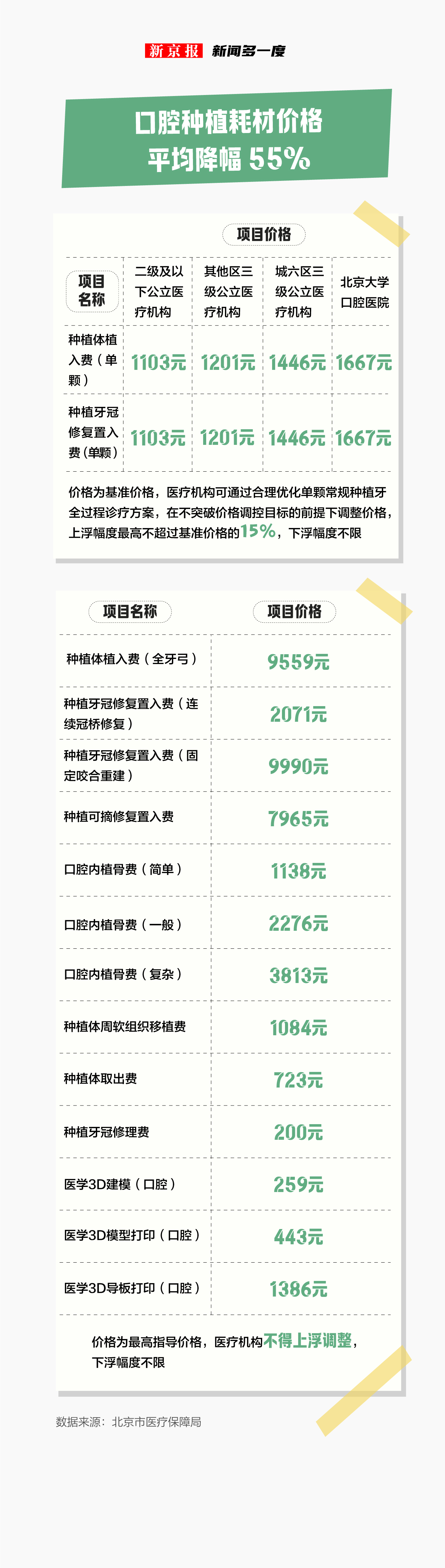 种植牙多少钱一颗 种植牙收费标准明细-文化号