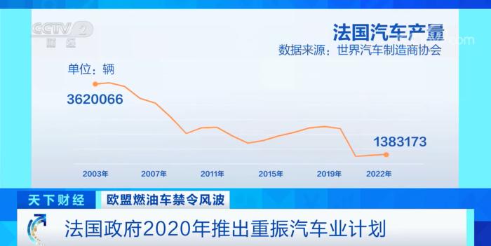 欧盟决定：禁售！法国“力挺”，哪来的“底气”？