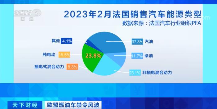 欧盟决定：禁售！法国“力挺”，哪来的“底气”？