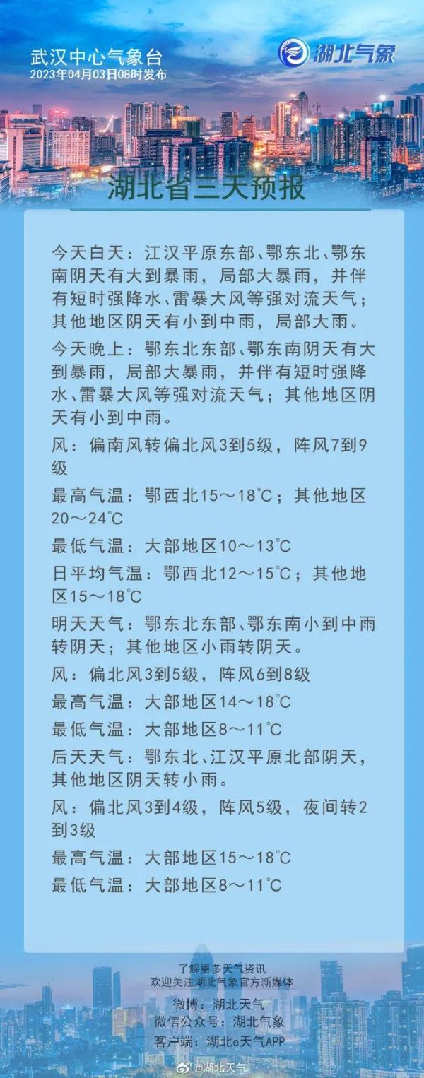 热搜第一！武汉暴雨一秒天黑，还将持续