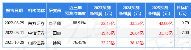 中泰证券股票今日价「中泰证券股票股吧」