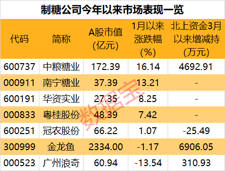 印度白糖价格今日「印度白糖价格最新消息」