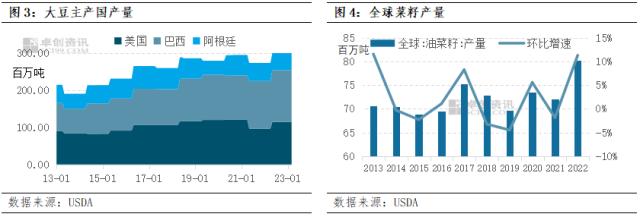 油脂有“料”：原油价格高开 短期油脂反弹行情有所延续