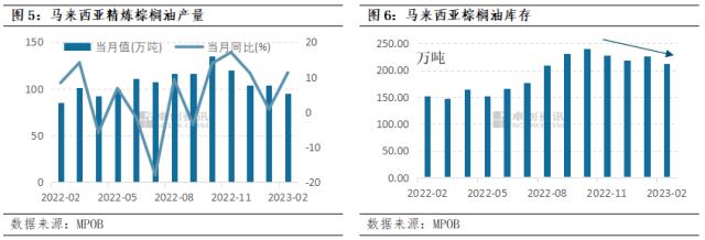 油脂有“料”：原油价格高开 短期油脂反弹行情有所延续