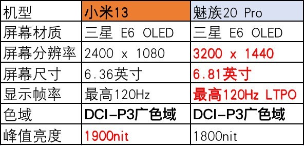 苹果13充电时屏幕划不动（苹果13充电时屏幕失灵）-第11张图片-昕阳网