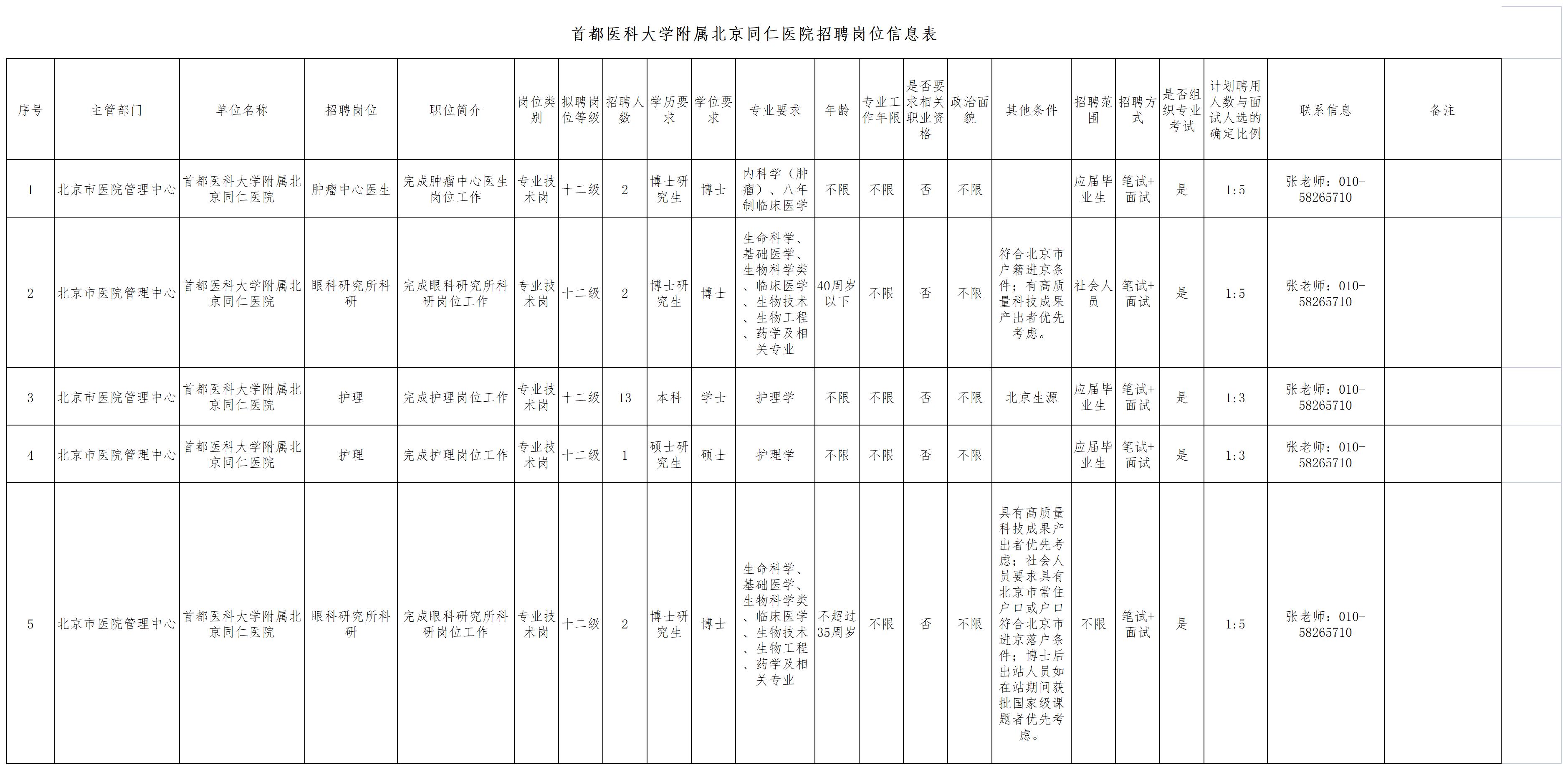 包含北京同仁醫院、販子聯系方式「找對人就有號」腫瘤科的詞條