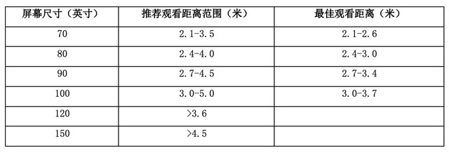 65寸电视的长宽高（65寸电视的长宽高是多少厘米怎么计算的）-第1张图片-昕阳网