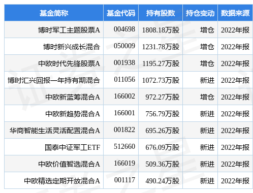 湘电股份最新公告：一季度净利同比预增99%到119.21%