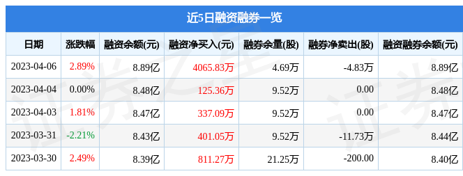 上海电气（601727）4月6日主力资金净买入5382.11万元