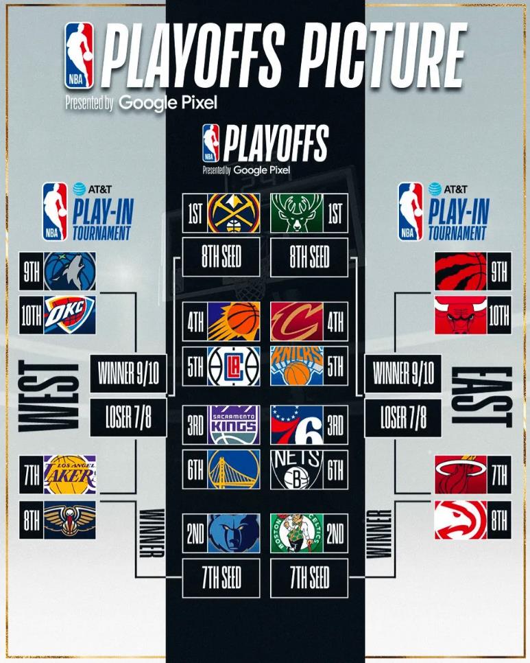 怎么看！NBA官推晒目前排名季后赛对阵图：排名会有什么变化