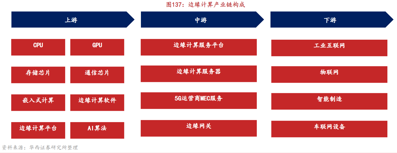 未來算力體系重要一環!邊緣計算龍頭20cm漲停,產業鏈上市公司一覽