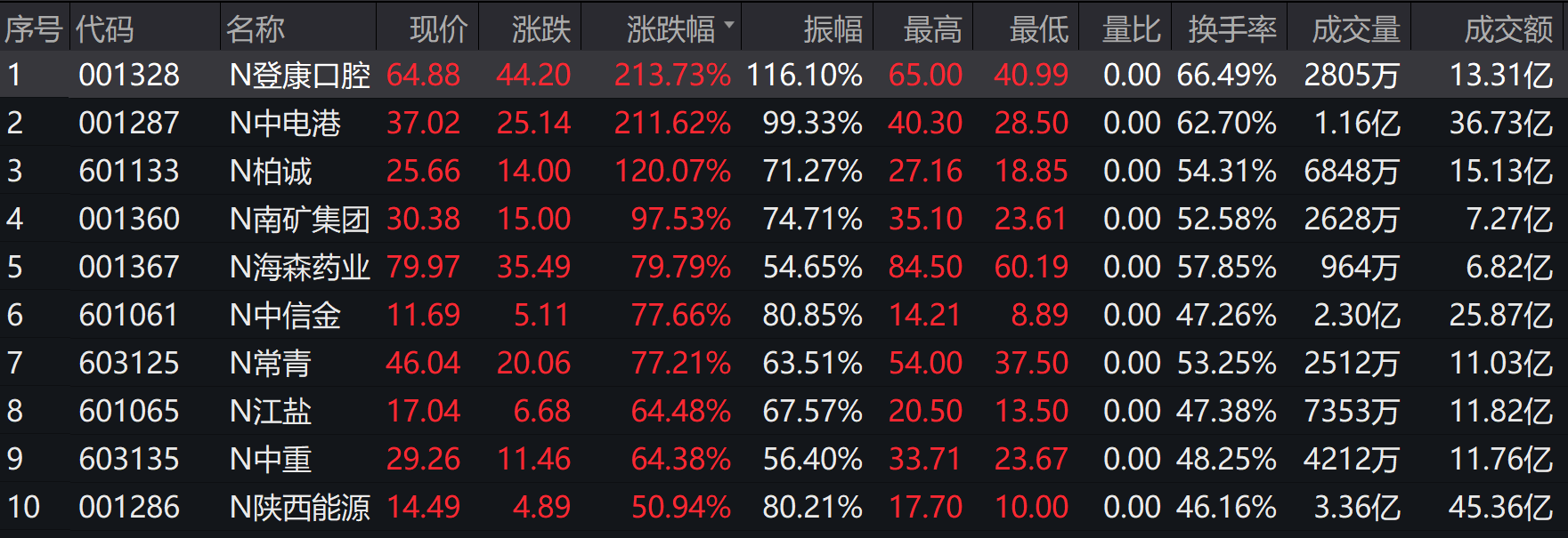 注.册制新股今日股价涨多少，两只注.册制新股今日申购