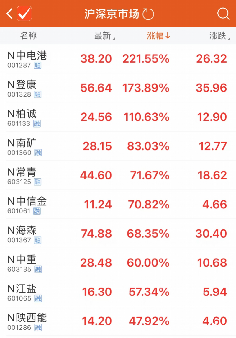 ..制新股今日股价涨多少，..制新股500股