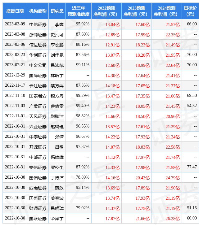 海通国际：给予晨光股份增持评级，目标价位65.45元