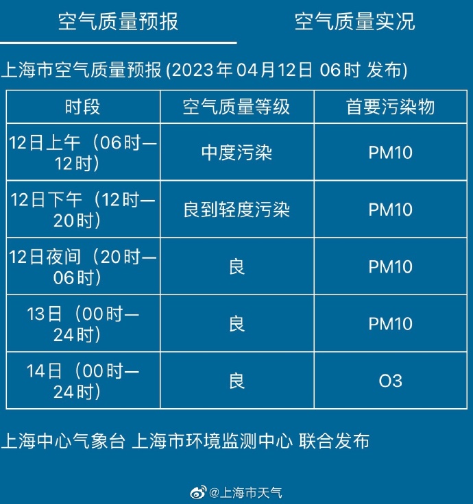 上海指数今日收盘价「上海今日紫外线指数」